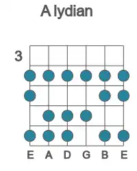 Guitar scale for A lydian in position 3